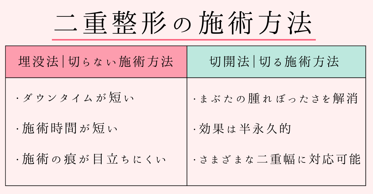 二重整形にはどんな施術方法がある？