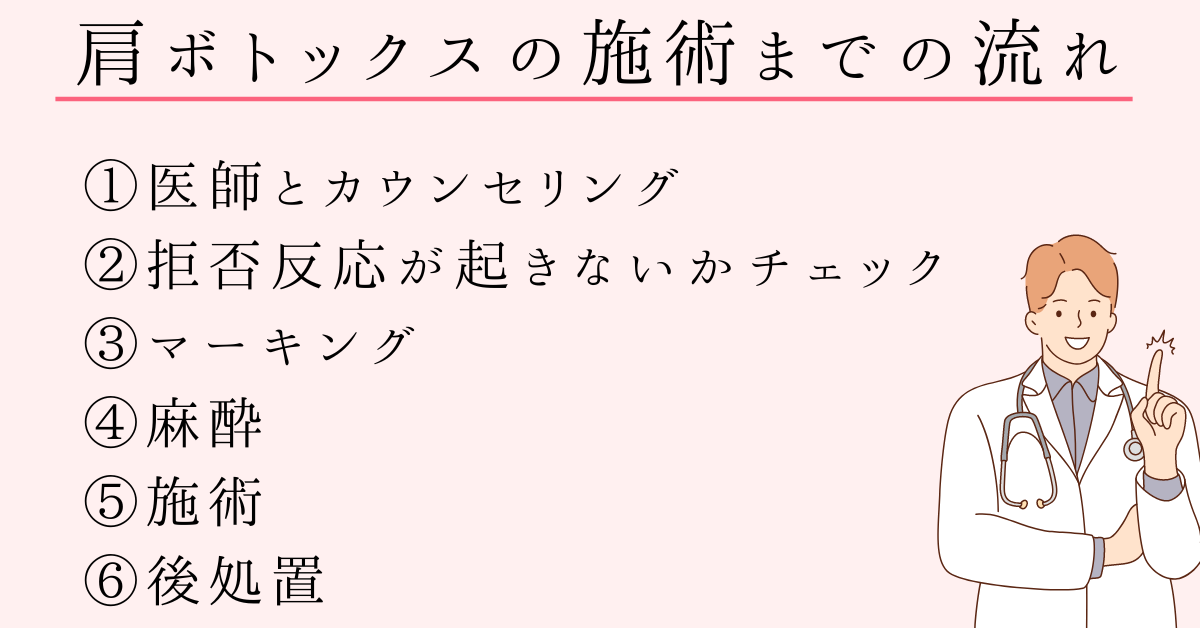 肩ボトックスの施術までの流れ